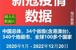 每日新冠肺炎最新数据，新冠肺炎每日数据