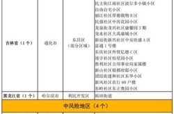 中高风险地区 最新名单，全国中高风险地区名单一览表最新