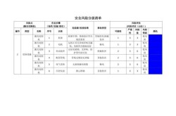 激光安全四个等级标准，激光安全等级