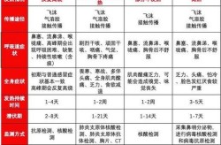 现在流行什么病毒了最新消息（最近的病毒叫什么）