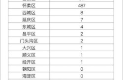 北京本土病例最新消息，北京本土确诊病例最新情况