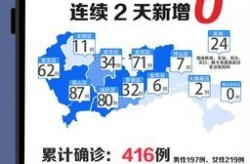 深圳新增19例确诊病例，深圳新增本土确诊病例