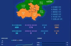 北京西城通报确诊病例轨迹，北京新增确诊病例轨迹