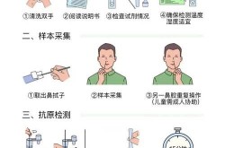 新冠病毒感染自测方法，新型冠状病毒感染北京