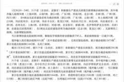 31省份新增本土确诊117例（31个省今天新增多少例）
