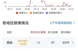 陕西最新的疫情情况通报，陕西疫情报告最新消息