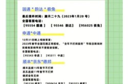 2023年快递几号停运，2024快递什么时候停运