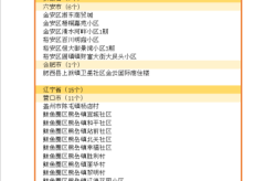 广州中风险地区清零了吗，广州4地调为中风险