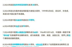 2022年8月新闻大事件，2022年8月大事件一览表