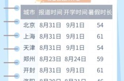多地高校明确开学时间，各大高校开学时间