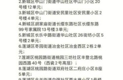 全国疫情中高风险地区清零最新消息，全国高风险区清零