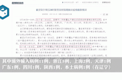辽宁新增1例本土确诊在大连（31省市新增本土病例最新消息）