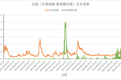 上海2025年4月新冠的情况（2025新冠确诊人数）