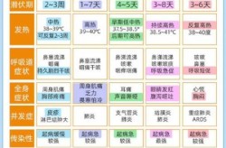 一图读懂北京29例病例感染链，最近北京的传染病