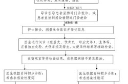 图解北京病例感染链，最近北京的传染病