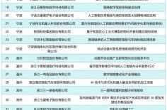 浙江新增本土确诊56例（浙江省份新增本土病例）