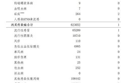 哈尔滨最新疫情报告，哈尔滨最近病毒感冒