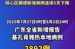 疫情今天的最新消息数据，疫情最新数据消息实时更新