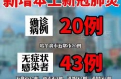 黑龙江新增6例确诊，黑龙江新增20例病例