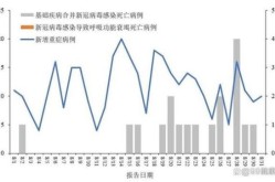 新冠死了多少人中国2024，中国死于新冠的有多少人