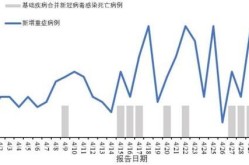 2025北京疫情爆发，2025北京病毒感染状态