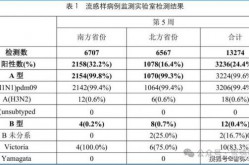 湖南疫情最新数据消息（2025湖南流感最新消息）