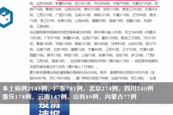 31省新增本土402例（31省份新增本土确诊30例）