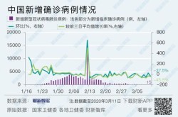 31省增18例境外输入（昨天全国新增境外输入病例）
