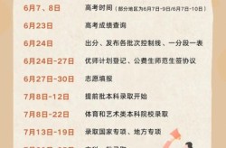 2020高考时间是几月几号，2020年7月高考