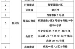 丹东最新疫情报告发布，沈阳丹东疫情最新消息