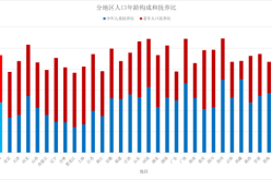 中国统计年鉴2013，《中国城市年鉴2024》