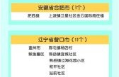 中高风险地区名单最新更新，全国中高风险地区最新消息