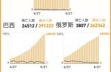 全国疫情播报最新 实时，全球疫情实时播报