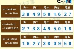 天津限号2021最新限号4月，天津限单双号最新消息