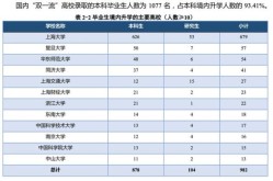 兰州大学预测上海疫情，兰州大学和上海大学