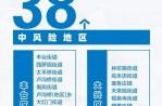 北京疫情最新情况风险地区，北京现在属于什么风险地区最新