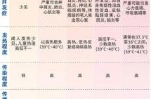 全国流感疫情最新消息分布图（2025甲流最新情况）
