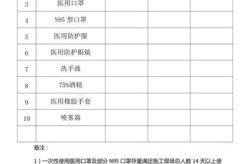 防疫物资质量监管情况，疫情期间防疫物资情况