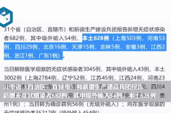 31省区市新增5例确诊，31省疫情最新消息今天