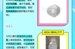 疫情期间戴n95还是kn95口罩（口罩kn95和N95哪个更好）