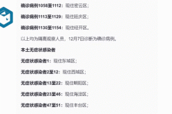 北京确诊病例详情公布，北京现存确诊病例