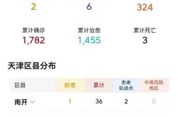 天津新增病例最新消息，天津新增疫情最新消息今天