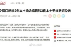 辽宁新增14例本土确诊病例（辽宁新增本土病例最新消息）