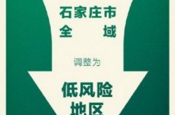 石家庄一村庄升高风险地区，现在石家庄是高风险区还是低风险区