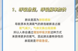 肺炎的症状和表现如何治疗几天能好，肺炎要几天才能治好