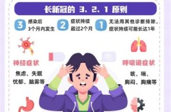 新一轮疫情的症状表现，最新疫情症状是什么样的