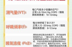 肺功能吹气小于80正常吗怎么治疗，肺功能吹气不合格怎么办