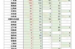 全国36个中风险地区，全国中高风险地区名单一览表最新