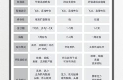 流感诊疗指南2023版最新（2024流感诊疗指南最新版）