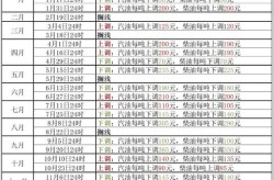 2023年油价时间表，2024年油价时间表